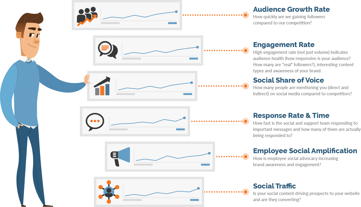 social-media-measurement